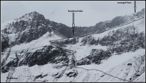 The path from Bhagwabasa to Roopkund and Junargali